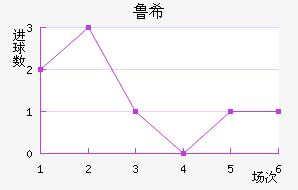 ³ϣŵ˹