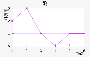 ɢِ