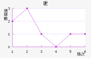 л