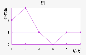 Ѷս