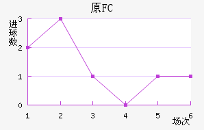 ԭFC