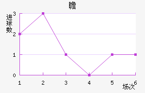 հ