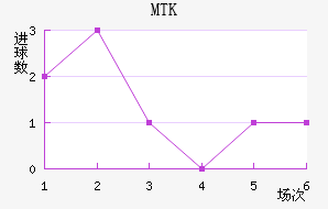 MTK˹