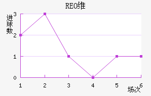 REOάŦ˹