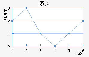 ޴JC