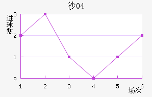 ɳ04