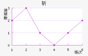 ն