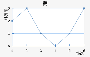 ӵ½