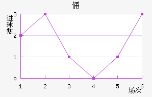 MTKٸǽ