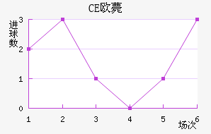 CEŷްͽ