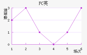 FCӢ