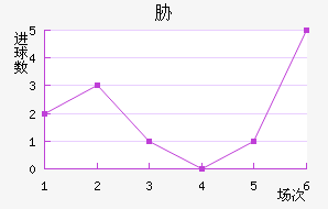 в