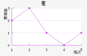 忨