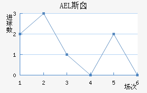 AEL˹ض