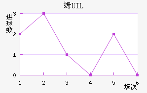 ķUIL