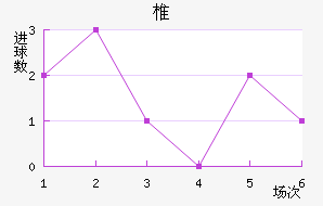 ׵½
