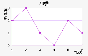 AB籾