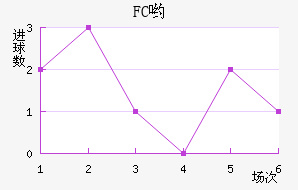 FCӴ