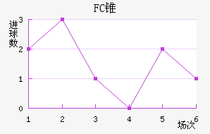 FC׶