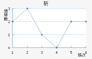 ն