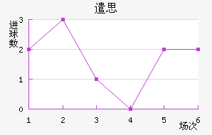 ǲ˼