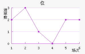 λ