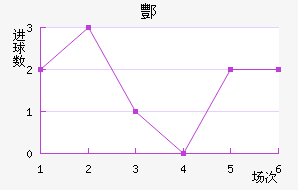 躽