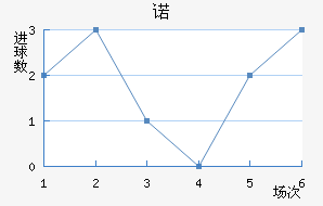 ŵ
