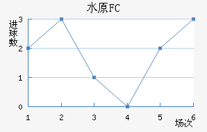 ˮԭFC