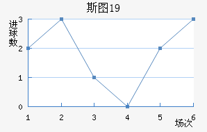 ˹ͼU19