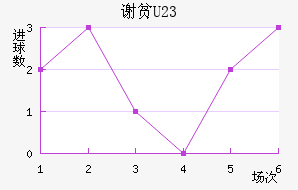 лƶ(U23)