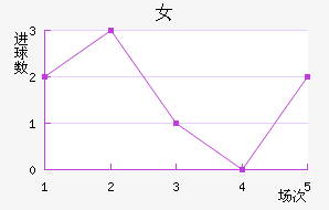 ڼӶŮ