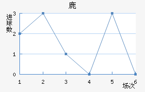 ¹
