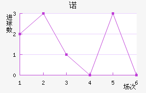 ŵ
