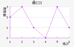 ɣU23