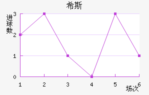 ϣ˹