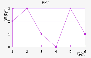 PP70