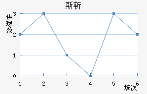 ˹ն