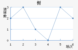 鿨