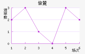 ͵´ǰ