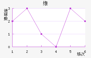 ά