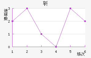 ն