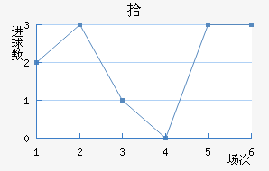 ʰ½