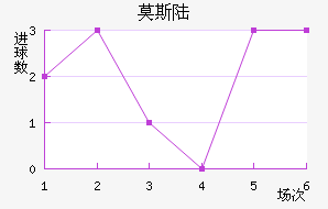 Ī˹½