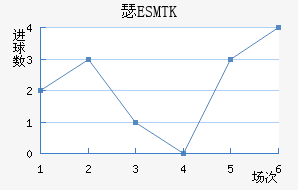 ES˹