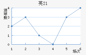 ӢU21