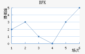 BFKͷ