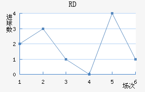 RD