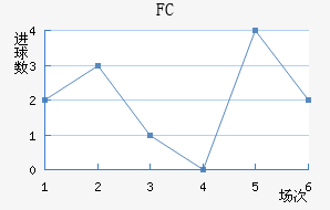 FC