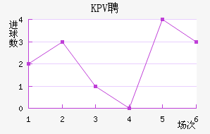 KPVƸ